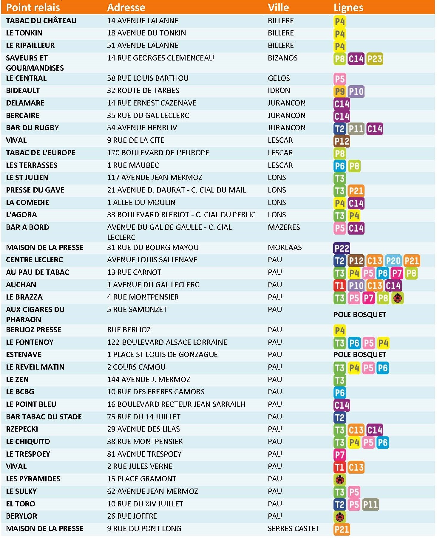 Liste dépositaires