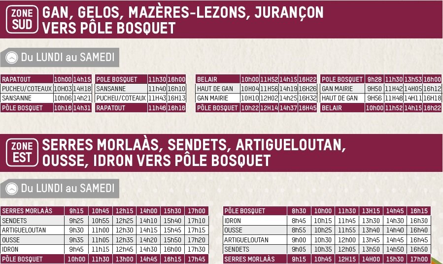 Zone Sud et zone Est